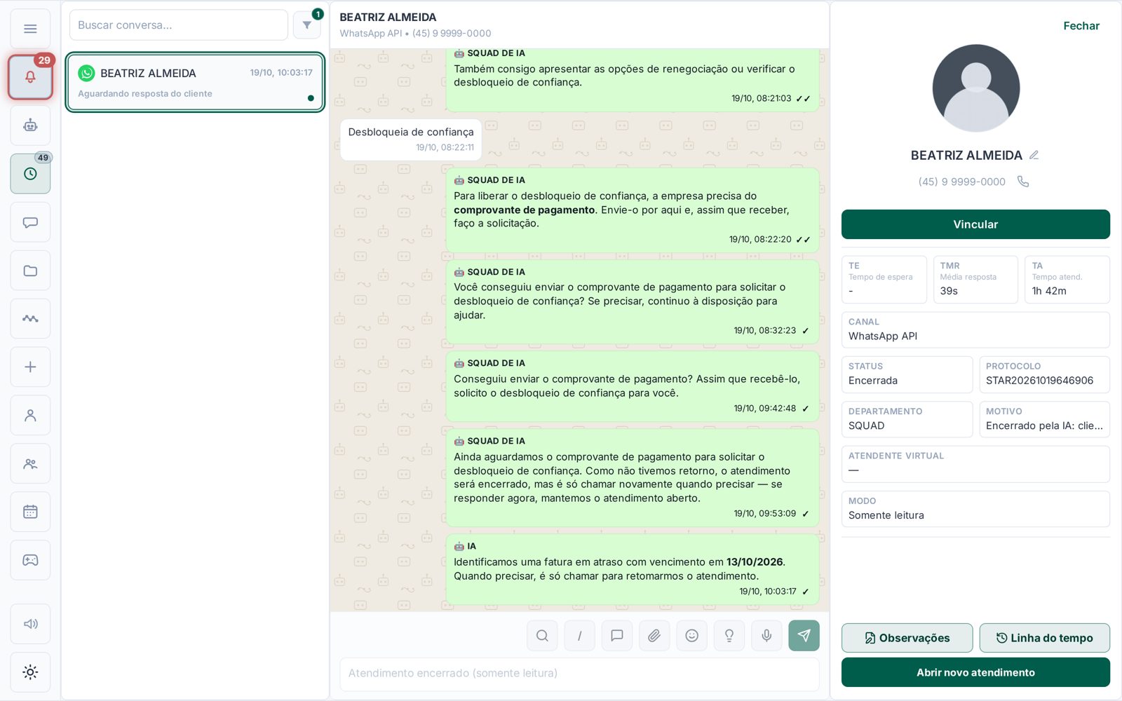 Central Omnichannel com a barra de atalhos, a lista, uma conversa encerrada e a ficha do contato