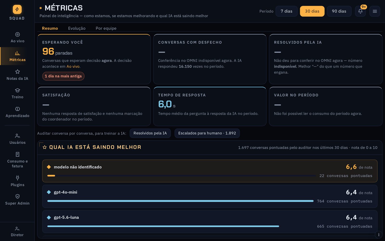 Tela Métricas com o período no alto, os cartões do resumo e o painel de comparação entre IAs