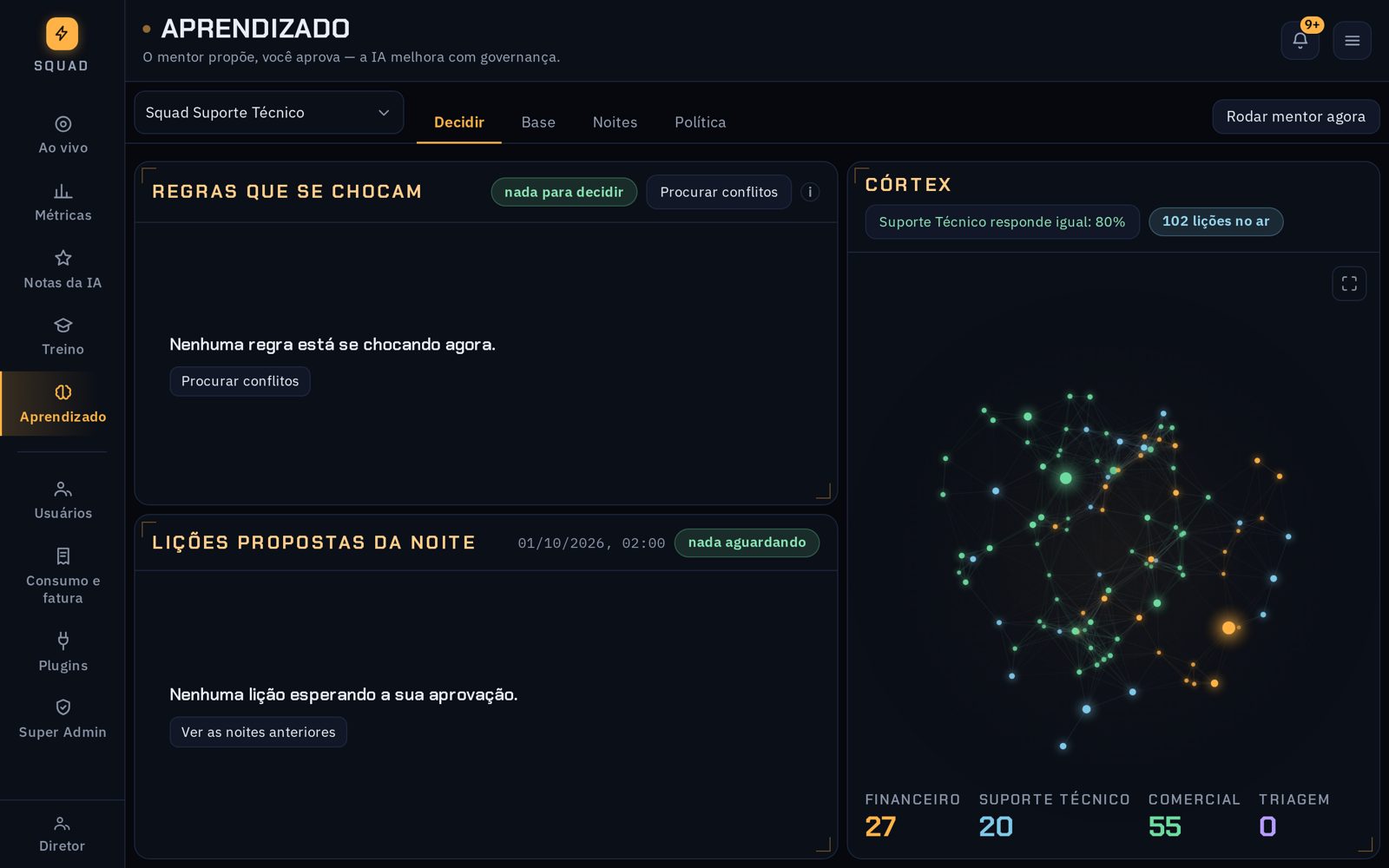 Tela Aprendizado na aba Decidir, com as regras que se chocam, as lições da noite e o Córtex